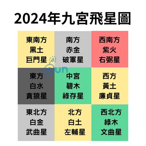 九宮2023|2023年九宮飛星圖及風水方位吉兇與化解